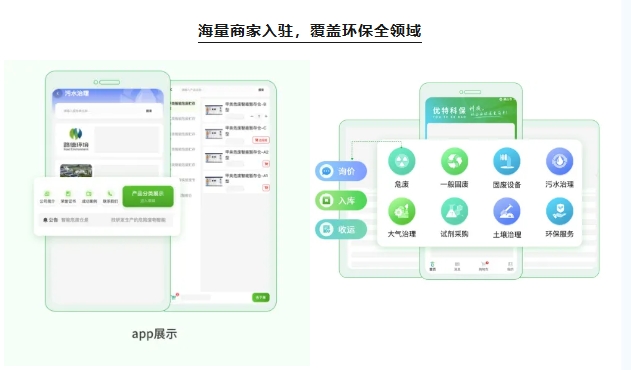 海量商家入驻，覆盖环保全领域